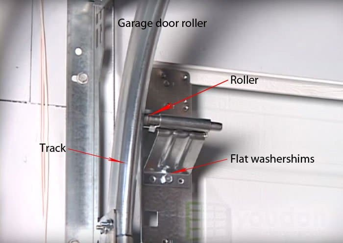 Ensuring your garage door is properly adjusted is crucial for smooth operation and longevity. Here's a step-by-step guide to help you adjust your garage door in Snoqualmie